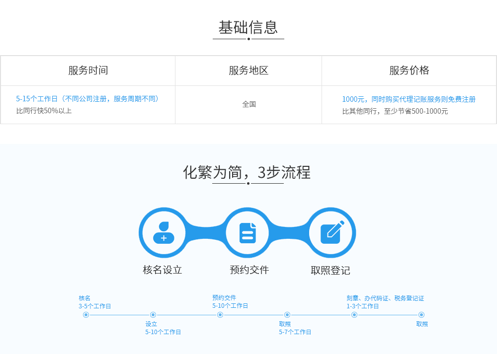 菏泽分公司注册
