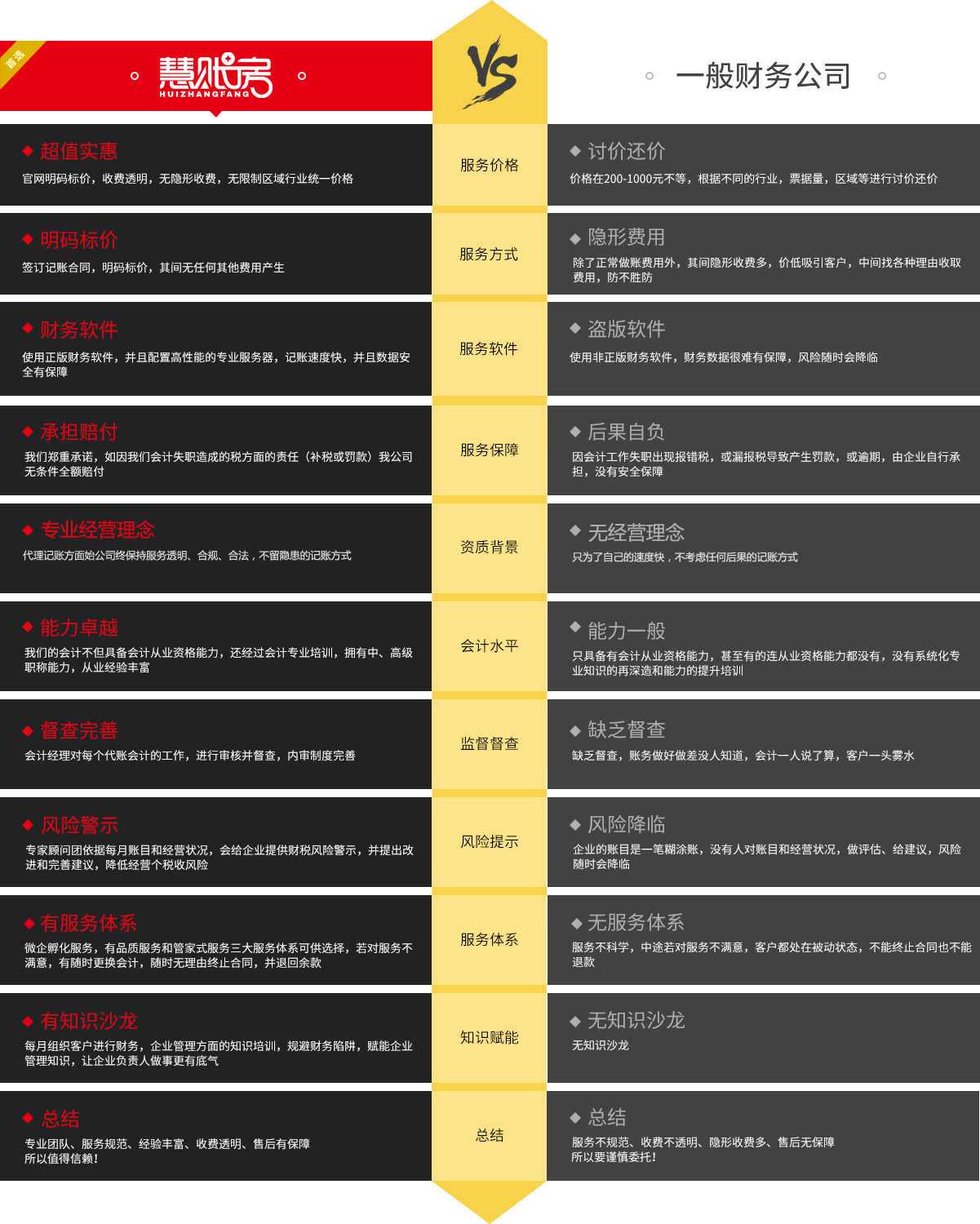 慧账房财税分析