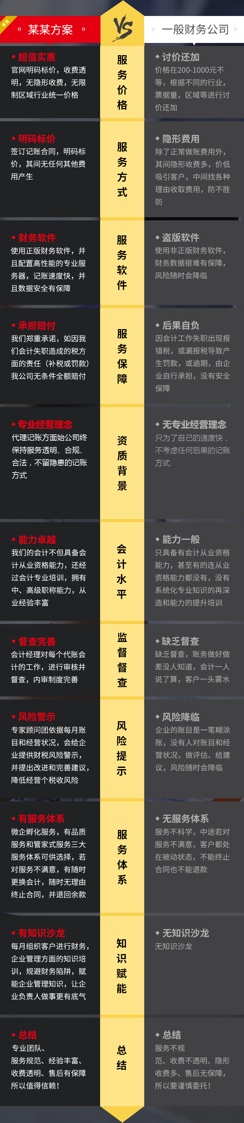 慧账房财税分析移动端